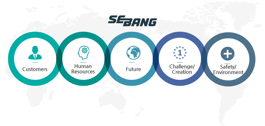 SEBANG - Customers, Human Resources, Future, Challenge/Creation