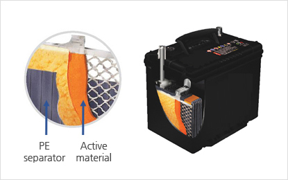 separator Active material